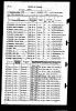 US World War II Navy Muster Rolls 1938-1949