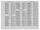 World War II Casualties, Clay County, Illinois